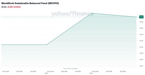 blackrock sustainable balanced fund.